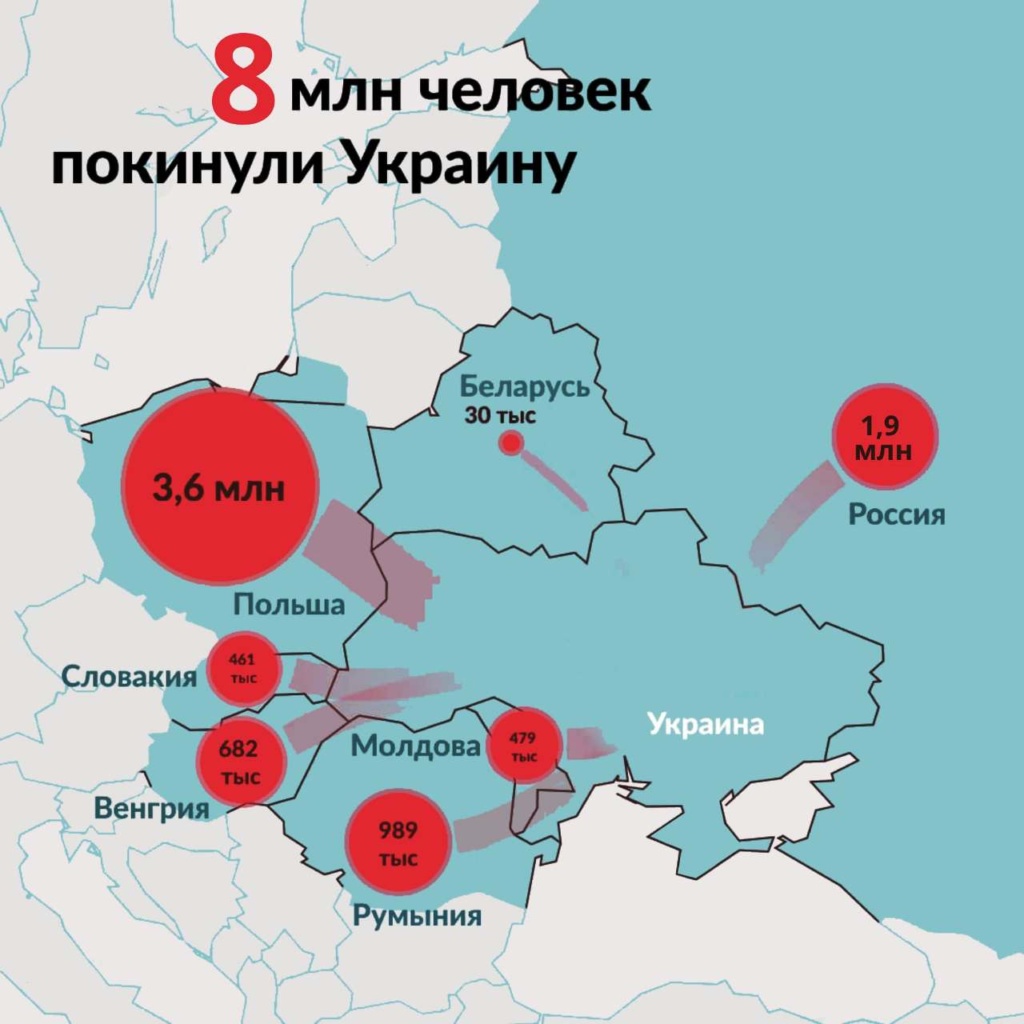 Сбор гуманитарной помощи - Карта беженцев из Украины в Россию. Офицеры Границы Фонд.